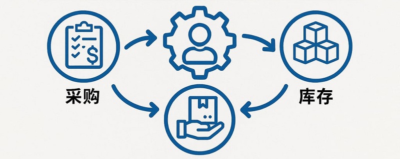 进销存管理流程