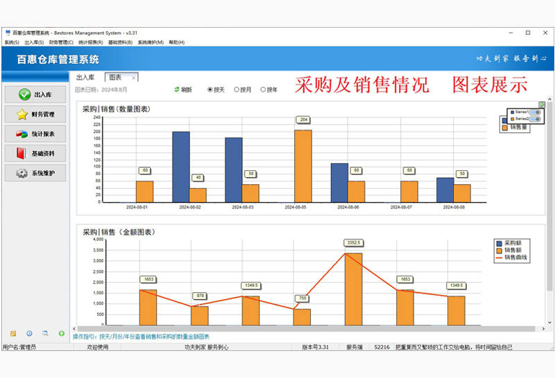 汽配销售采购统计