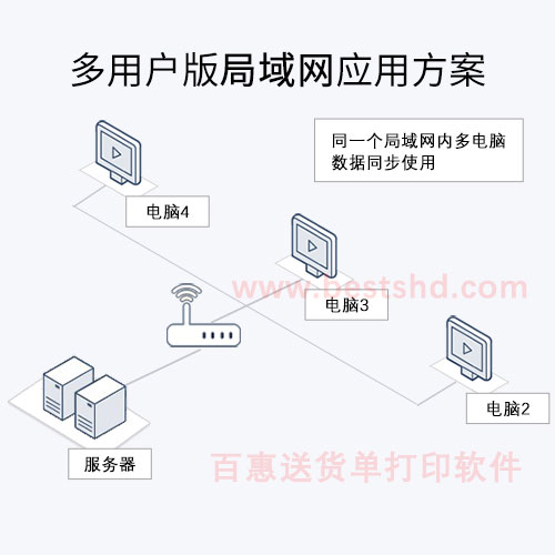 送货单打印软件可以实现办公室多台电脑数据同步使用