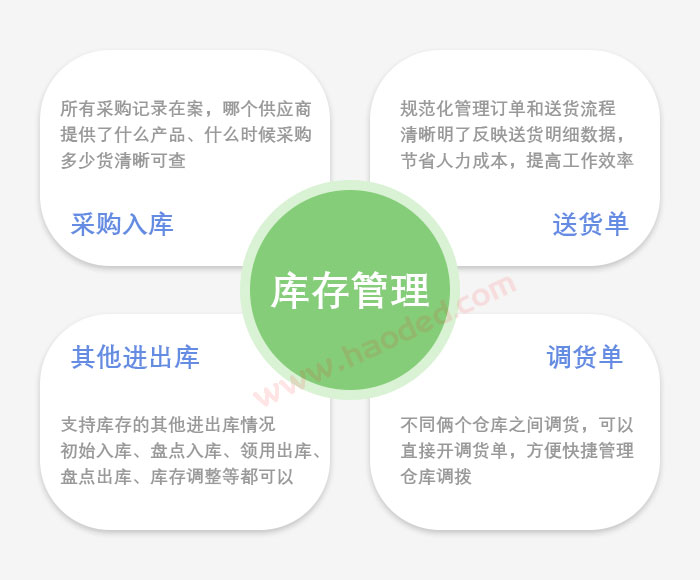 企业库存管理存在哪些问题？进销存软件是什么，有什么作用，哪个好用？