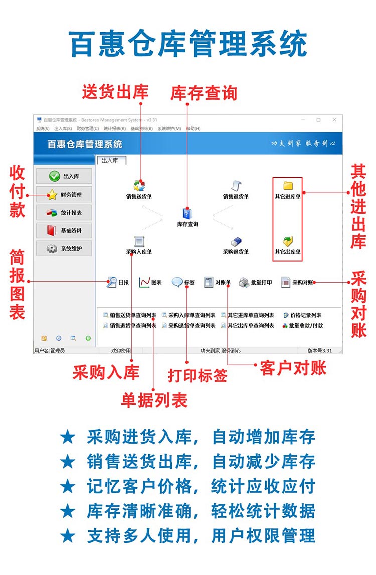 想找一套简单的仓库管理系统用来管理产品出入库，看看哪个软件更适合中小企业？