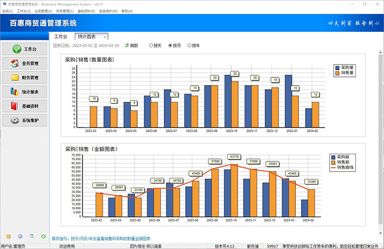 进销存系统数据图表