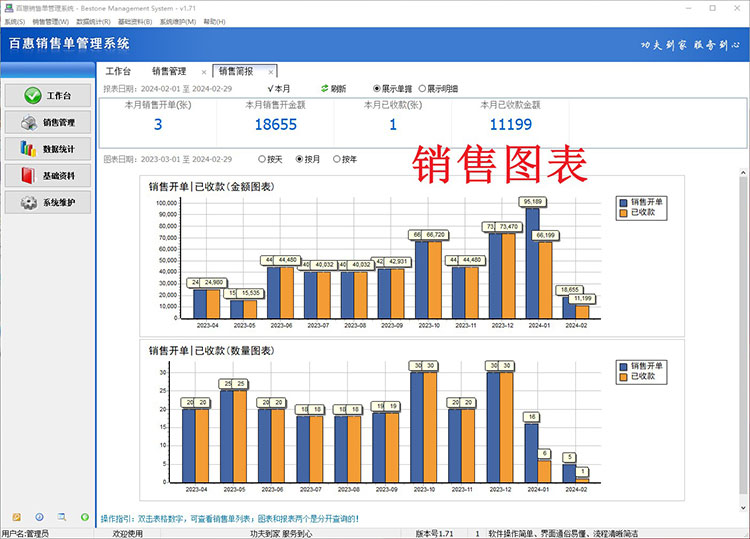 销售数据图表