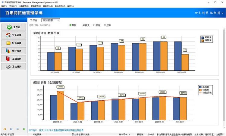 有哪些进销存适合给中小型企业做企业内部ERP系统？小型企业如何选择合适的进销存