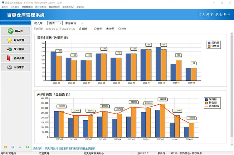 进销存管理数据图表