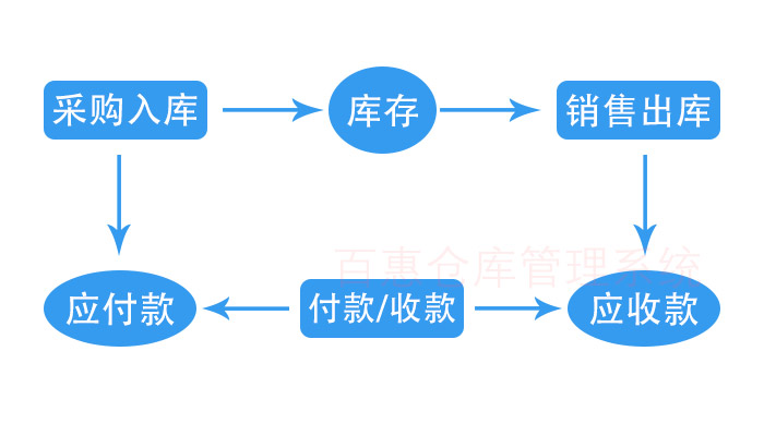 仓管员简化工作的小妙招，管理软件如何出库入库提高效率，简单实用出库入库的系统怎么选
