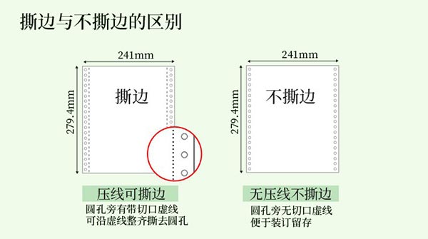 多联送货单打印纸规格