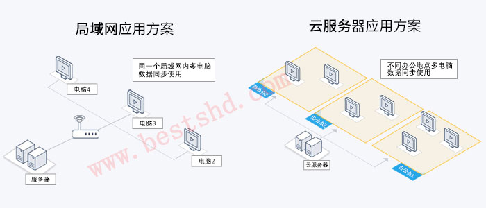 仓库管理系统网络版