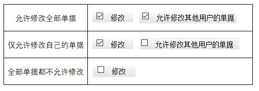 进销存系统设置用户权限