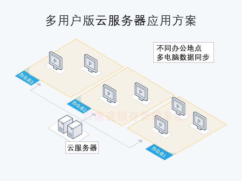 仓管员提升必看，物料入库的常见问题有哪些和避免？如何利用数字化技术改善仓库管理问题